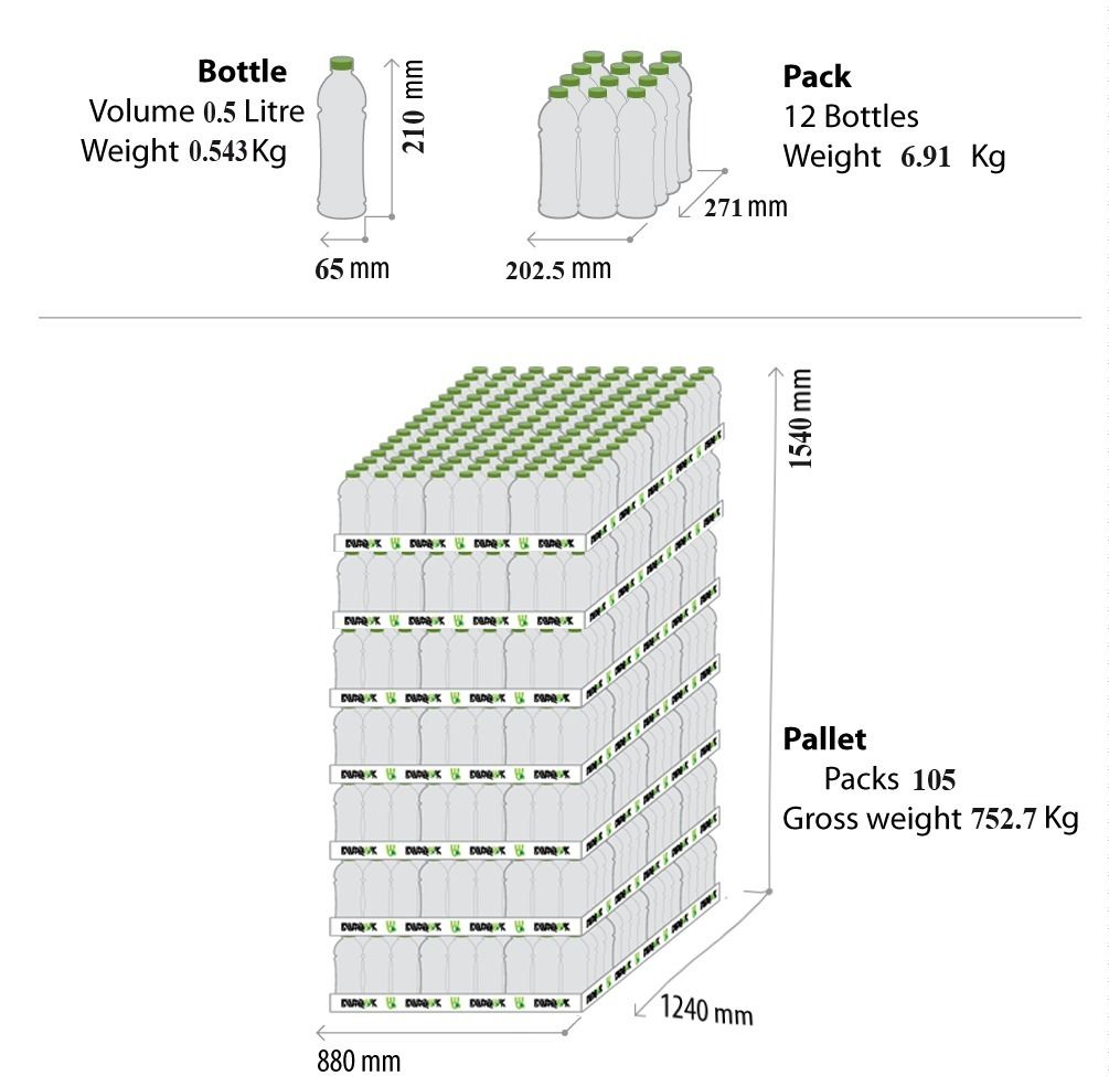 The packing spec: one half-litre bottle, a pack of 12 and a full pallet, with sizes and weights